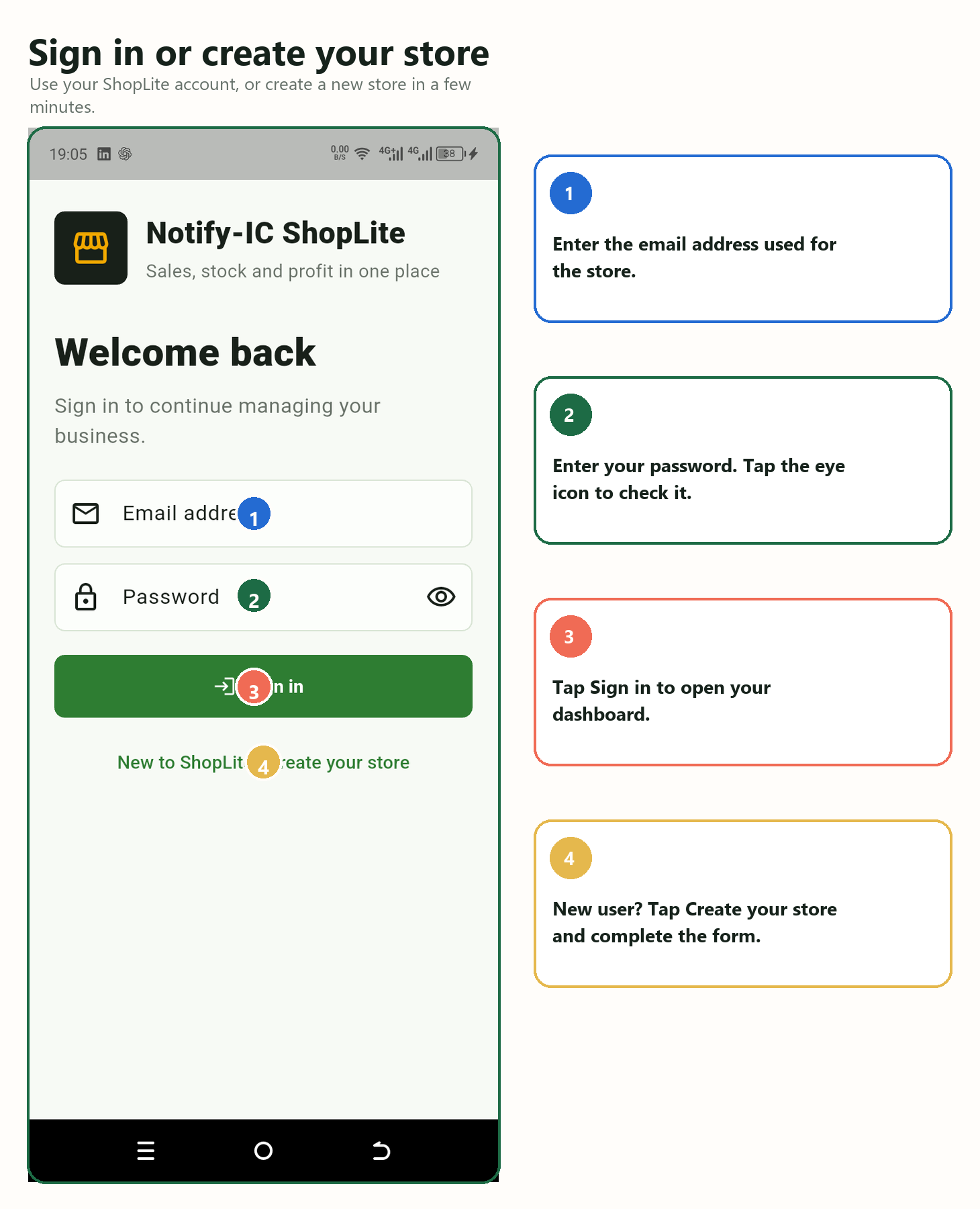 Annotated ShopLite sign-in screen
